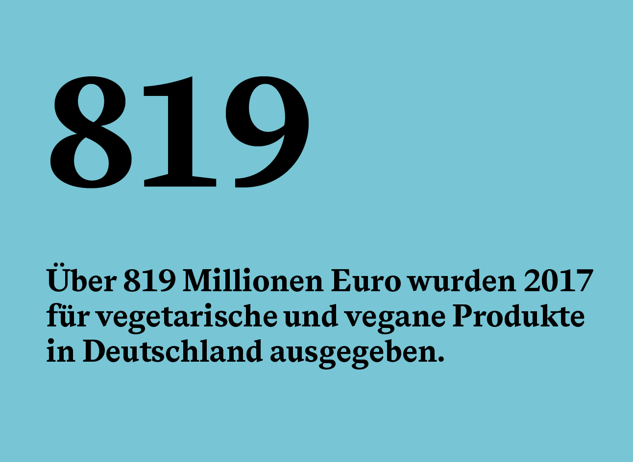 Über 819 Millionen Euro wurden 2017 für vegetarische und vegane Produkte in Deutschland ausgegeben
