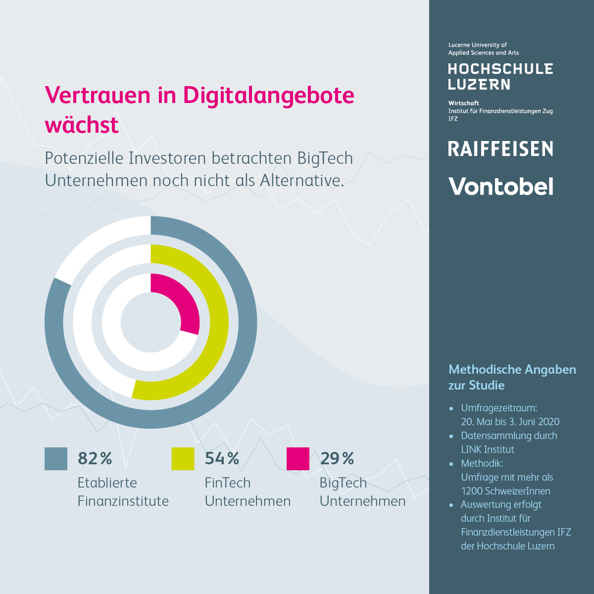 Infografik_HSLU_1200x1200_DE_3.jpg