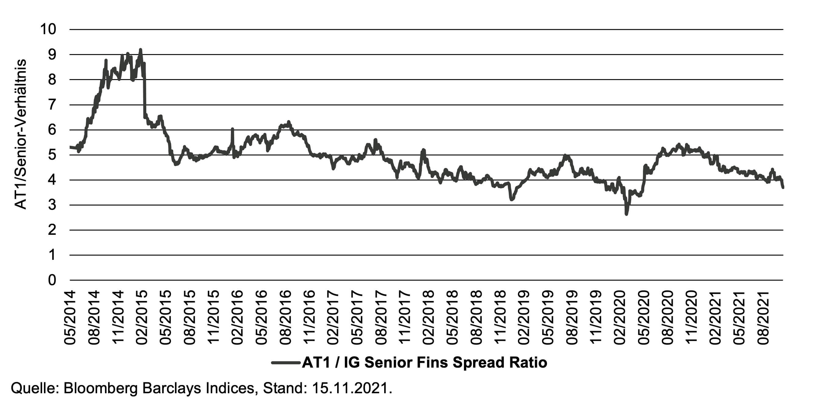 chart2.1-de.jpg