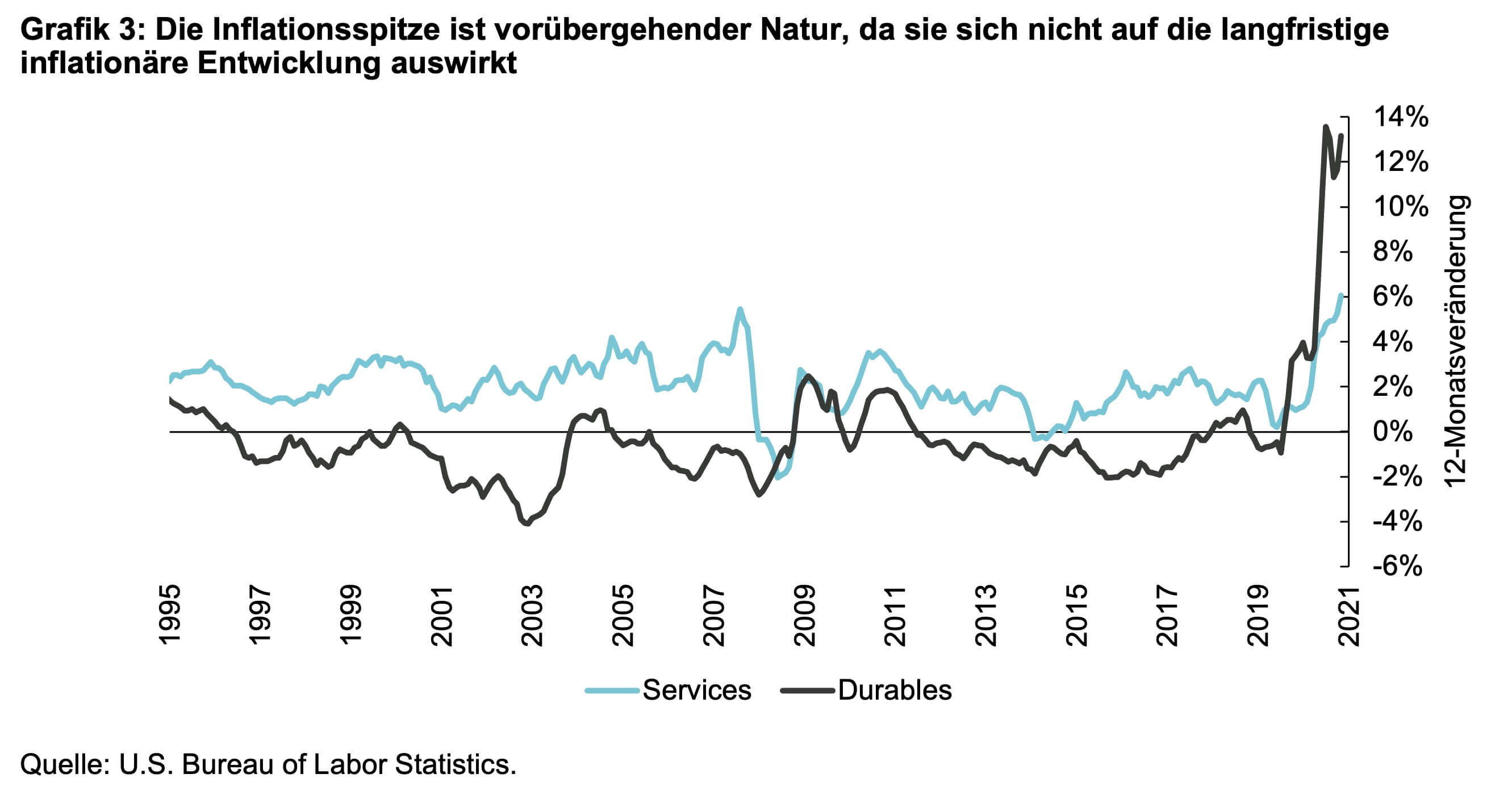 chart3-de.jpg