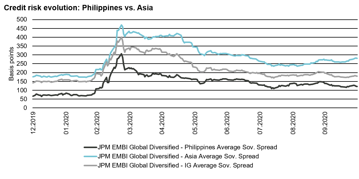 Un grafico di Vontobel che mostra l'evoluzione del rischio nelle obbligazioni societarie.