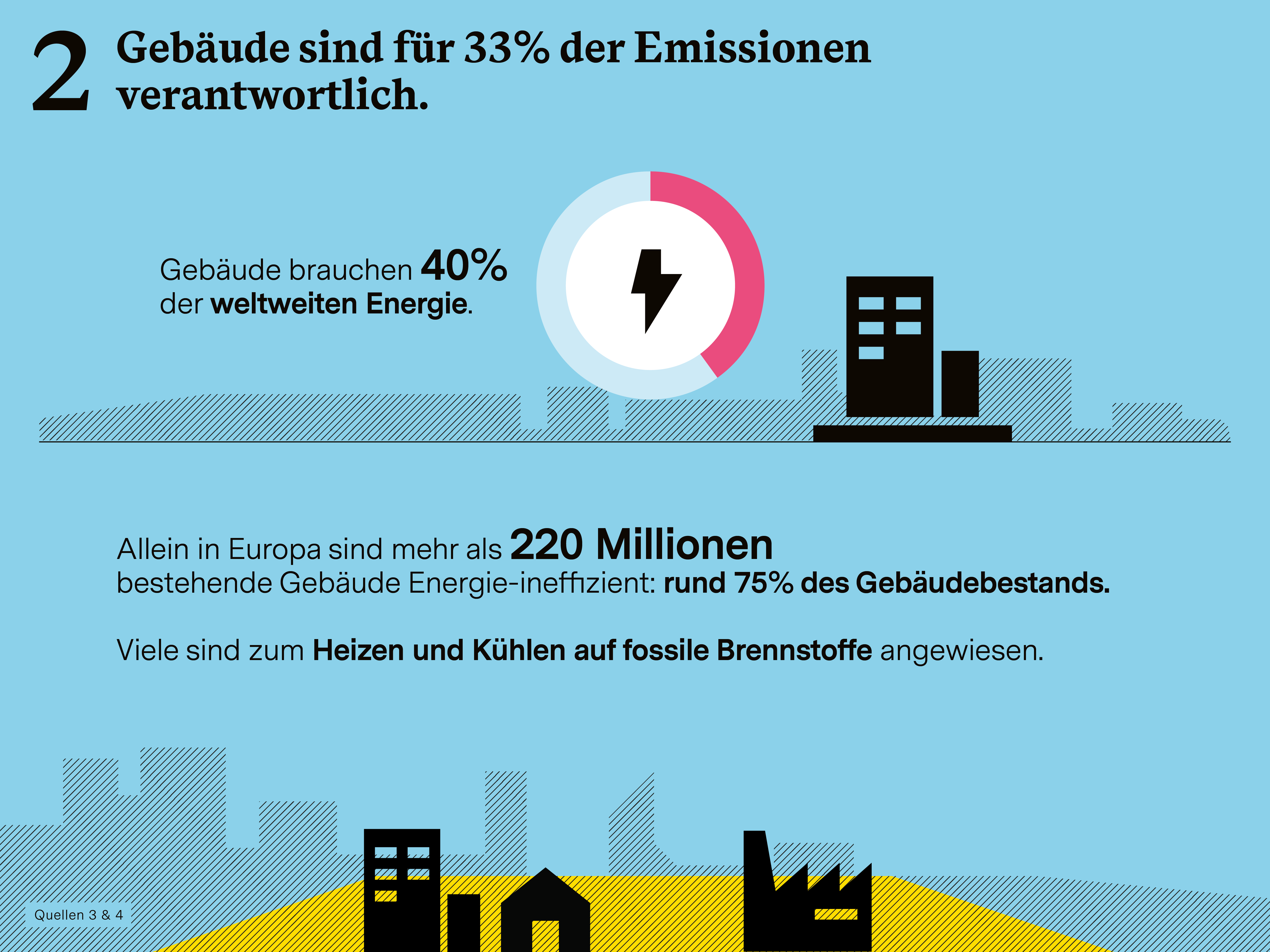 Infografik zum Thema "Gebäudetechnik" (Teil 2 der Serie "6 Wirtschafts-Bereiche für Impact Investing")