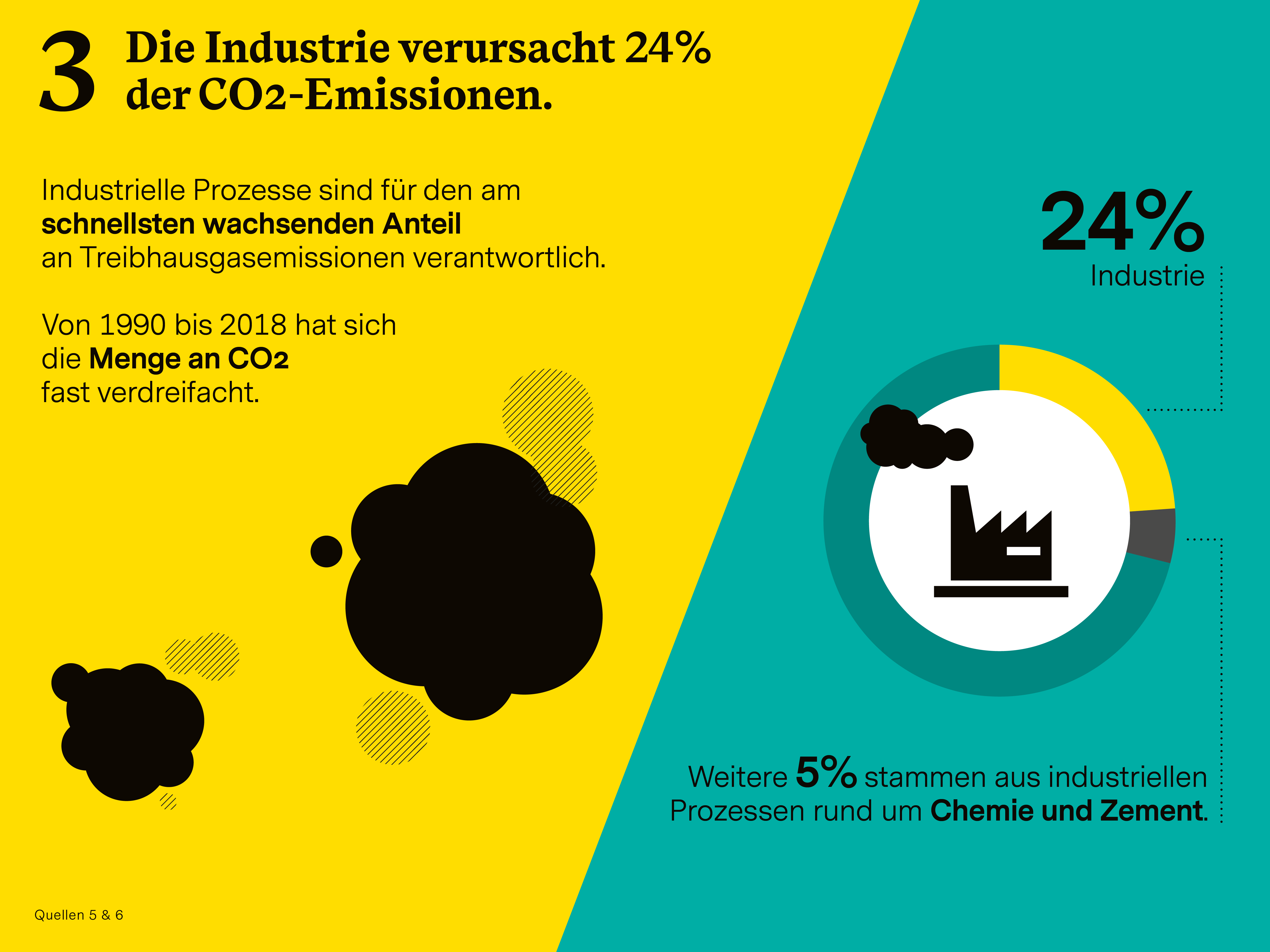 Infografik zum Thema "Ressourcen-effiziente Industrie" (Teil 3 der Serie "6 Wirtschafts-Bereiche für Impact Investing")