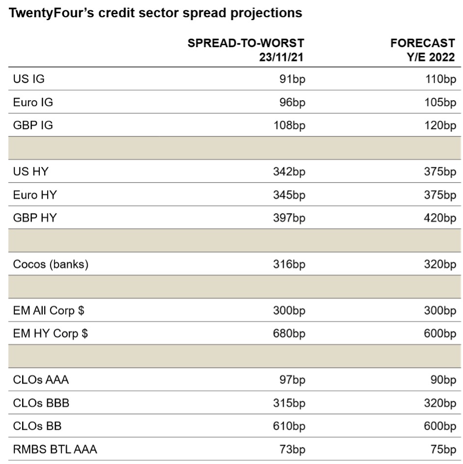 TwentyFours_credit_sector_spread_projections.jpg