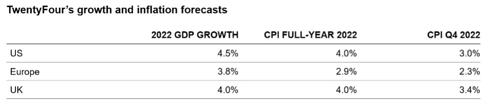 TwentyFours_growth_and_inflation_forecasts.jpg