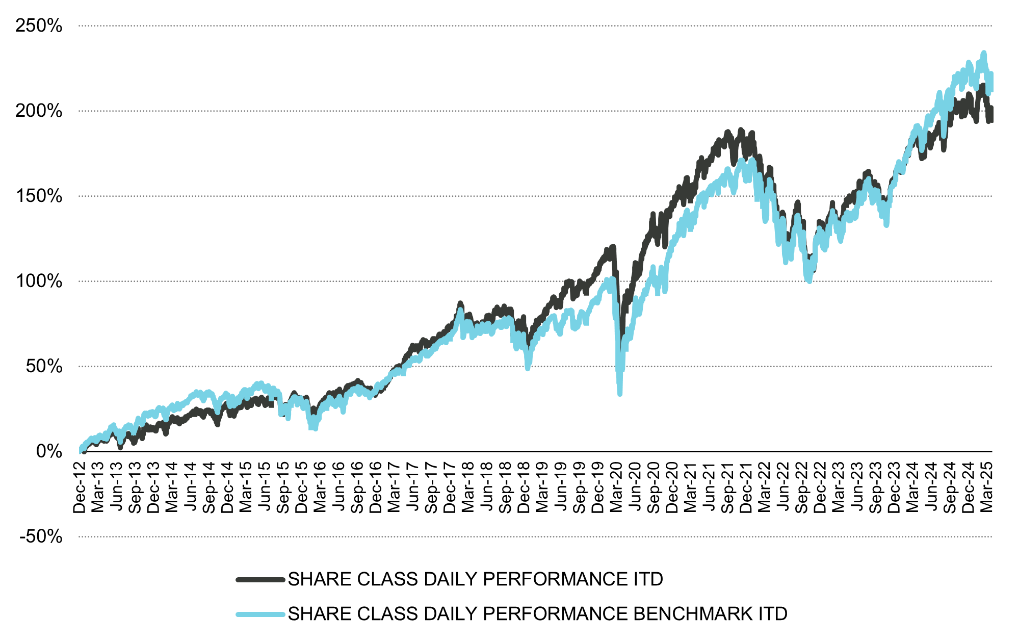 Vontobel Fund – Global Equity